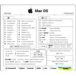 Наклейка на ноутбук з клавішами гарячого набору прозоро-чорна для Mac OS