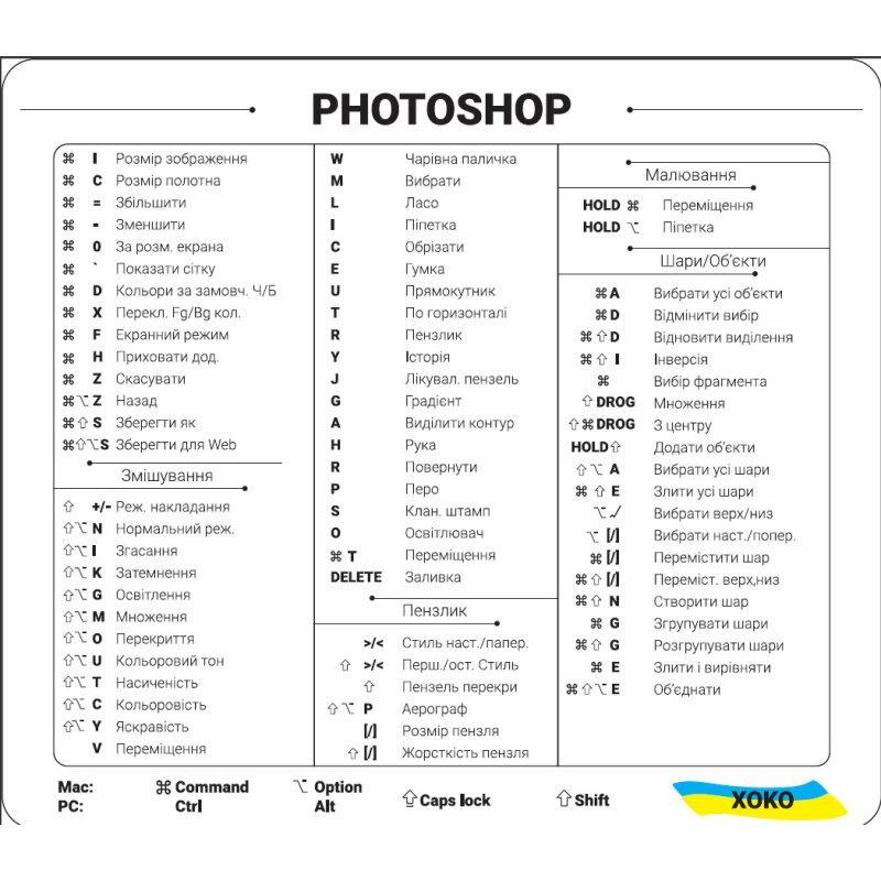 Наклейка на ноутбук з переліком клавіш гарячого набору прозоро-чорна для Photoshop